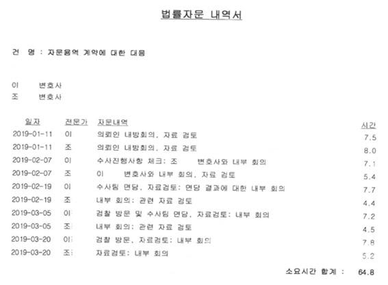 법무법인 청구서의 변호사 검찰 접촉관련 부분(일부)/자료=김경협 의원실 
