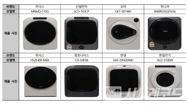 한국소비자원이 시험 평가한 소형 의류 건조기 8개 제품의 사진/자료=한국소비자원